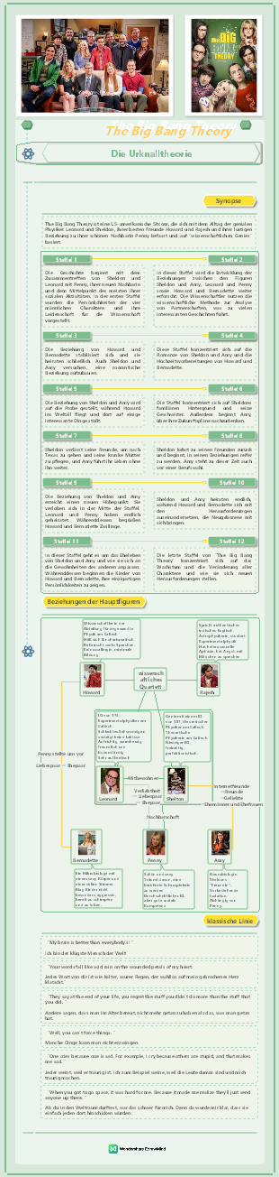 TV-Serien - Die Urknalltheorie