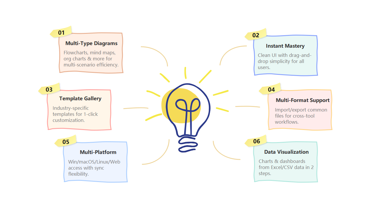 Diagram Software Key Features
