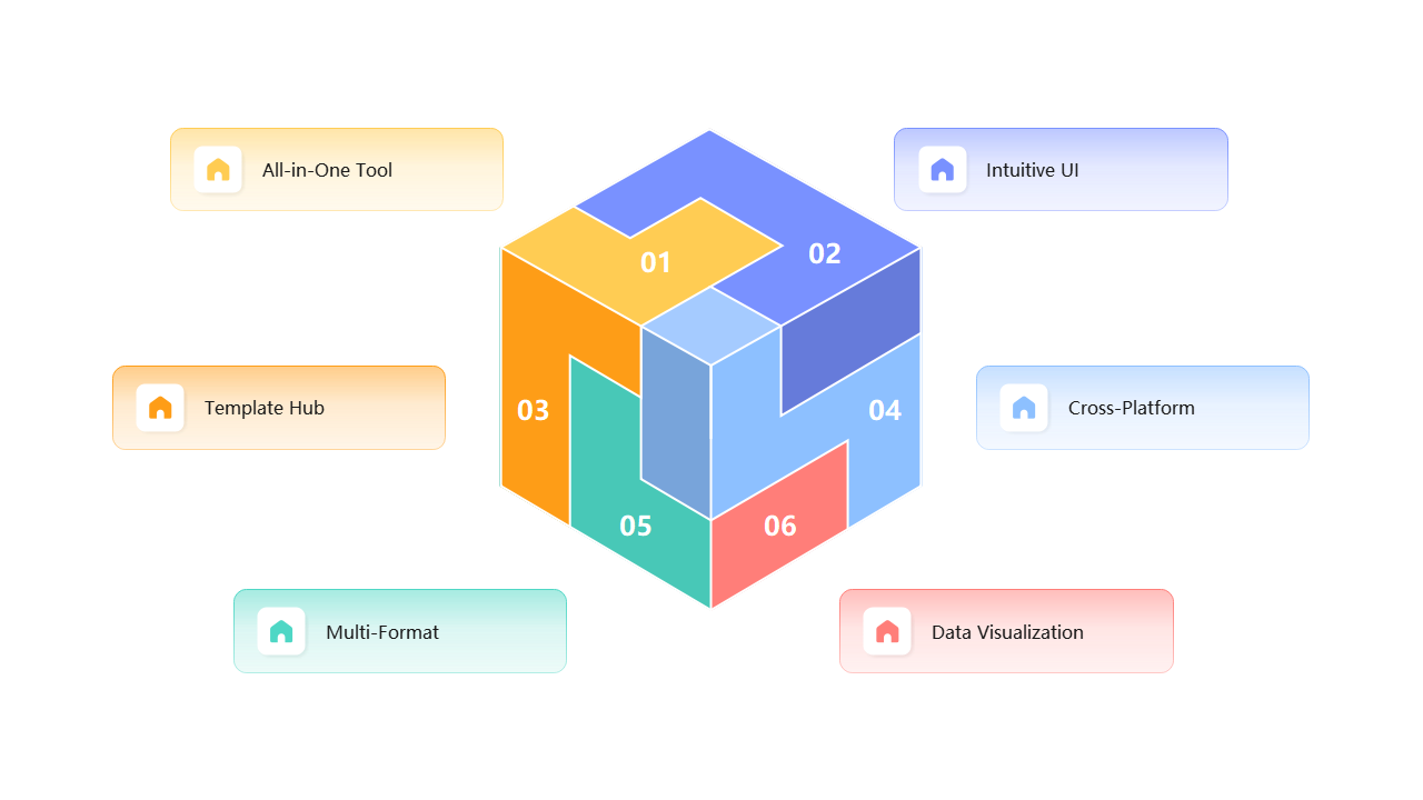 Cube Diagram: Software Features