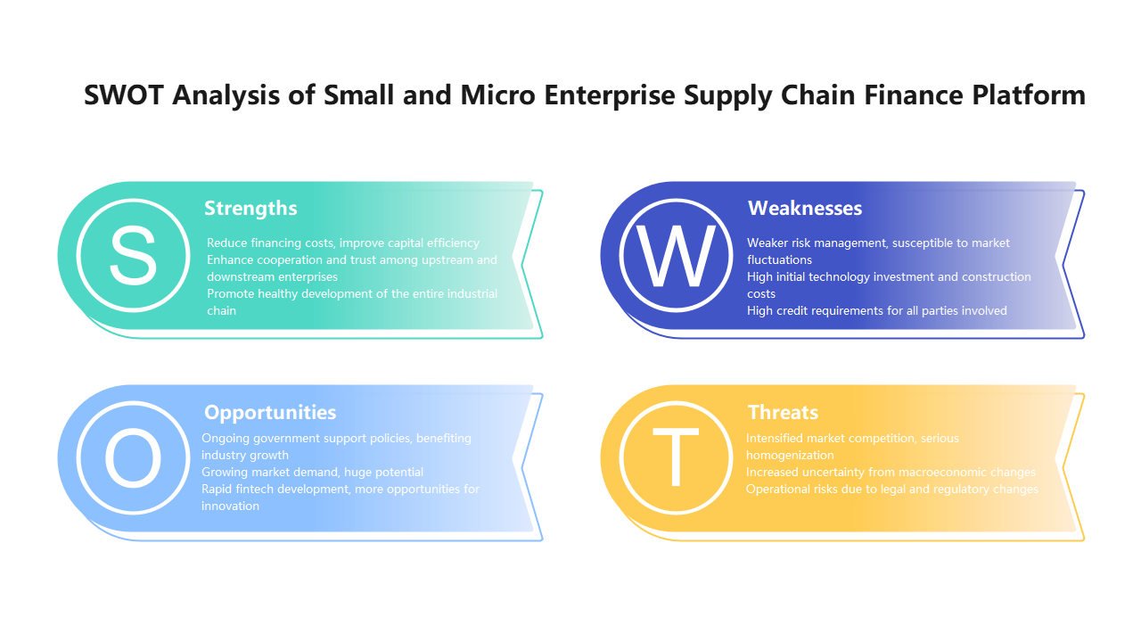 SWOT Analysis of SME Supply Chain Finance Platform