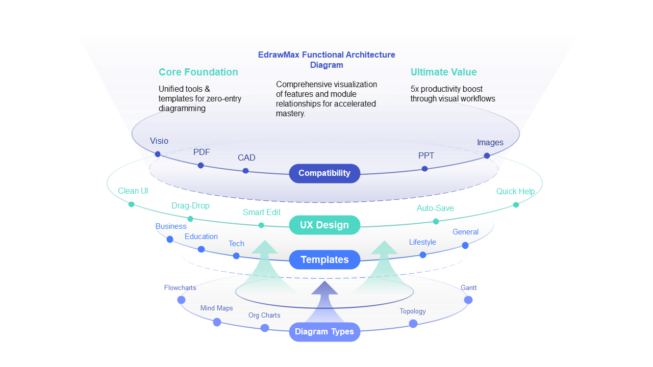 EdrawMax Functional Architecture Diagram