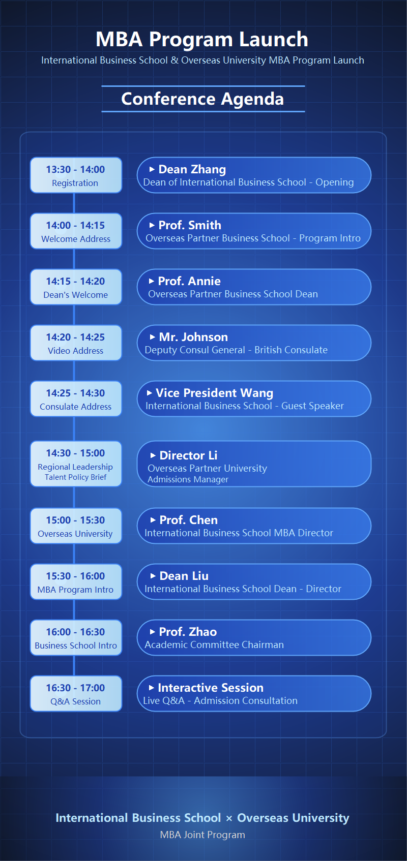 MBA Program Launch Conference Agenda