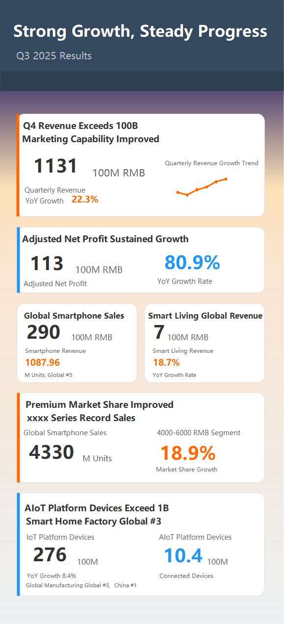 Q3 2025 Financial Results: Strong Growth, Steady Progress