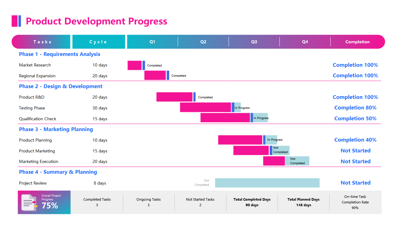 Product Development Progress Tracker
