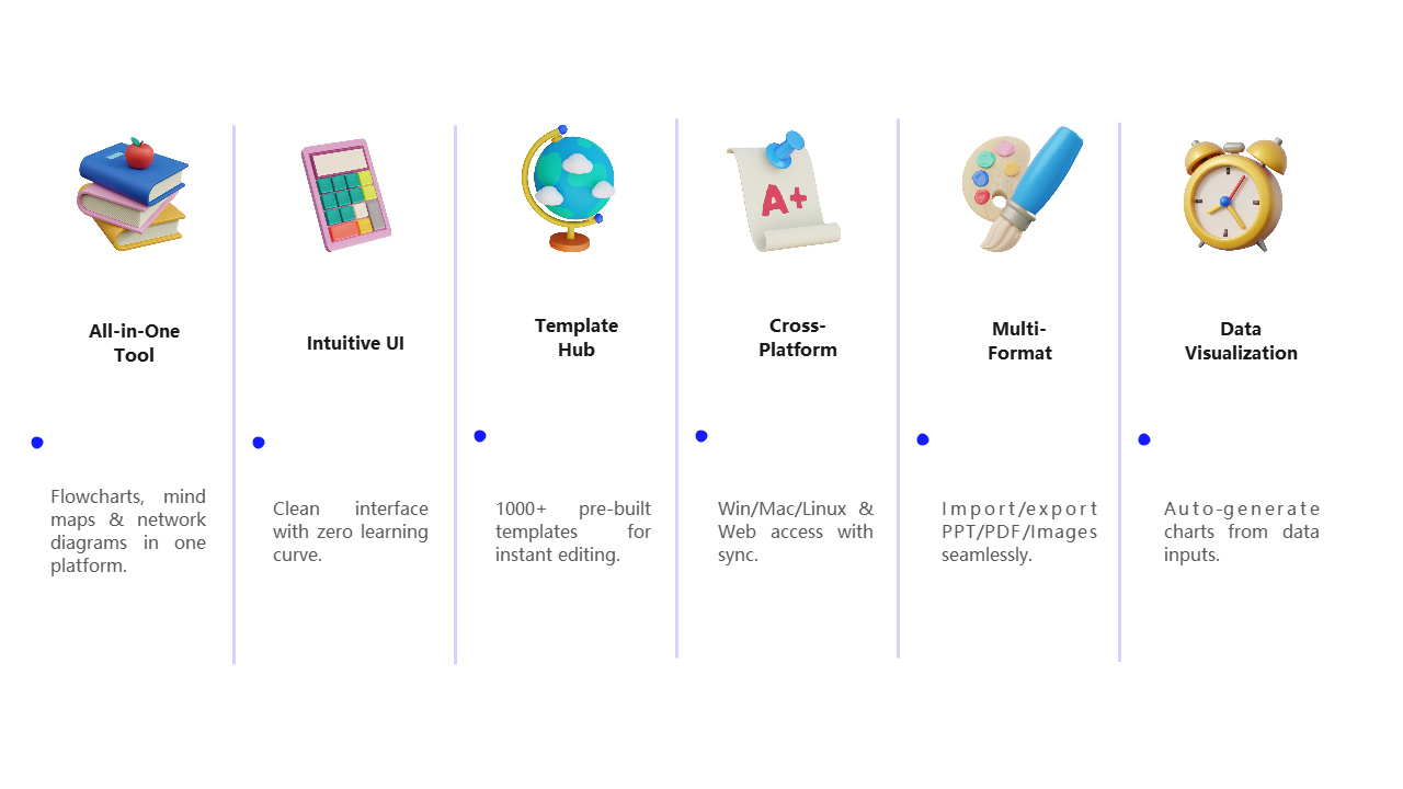 Diagram Software Features