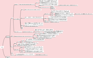 軸骨に関するいくつかの知識ポイント