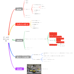 市場競争戦略：市場チャレンジャー戦略