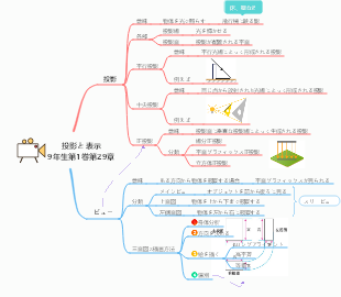 第 29 章 投影とビュー、People’s Education Press 9 年生の数学第 2 巻