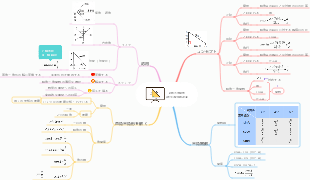 第 28 章 鋭角三角関数、人民教育出版、9 年生の数学第 2 巻