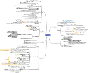 ブランド理論知識の整理