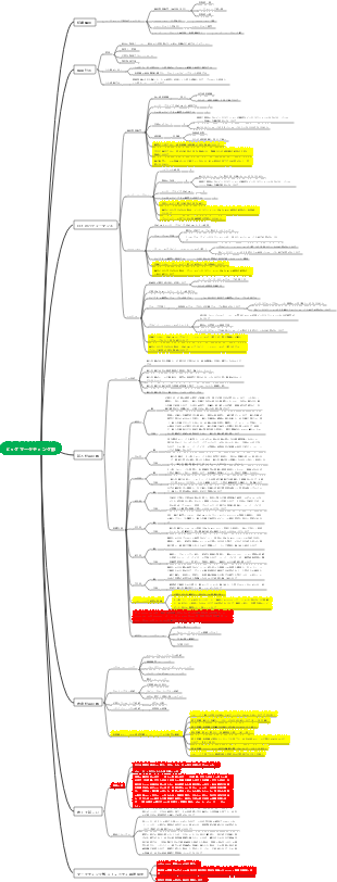 ビッグマーケティング部
