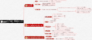 インターネットマーケター-P2 個人ブランド構築