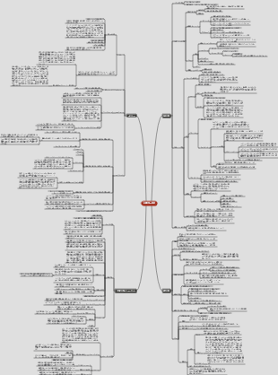 外国文学の歴史(1)