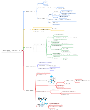 2024年03週目：「PDCA仕事術」のマインドマップ