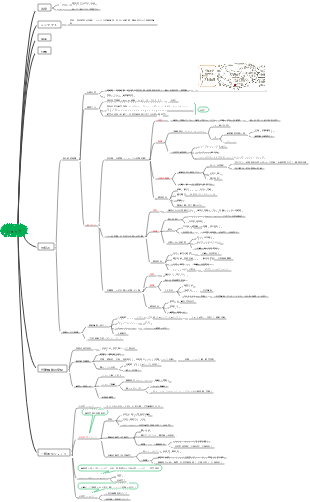 病態生理学 - ショック
