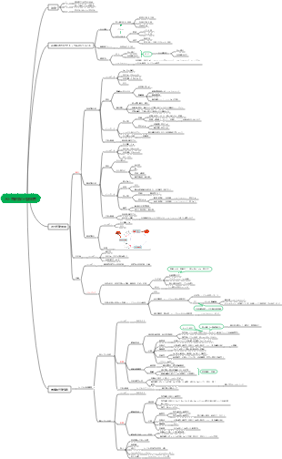 病態生理学 - 水および電解質代謝障害