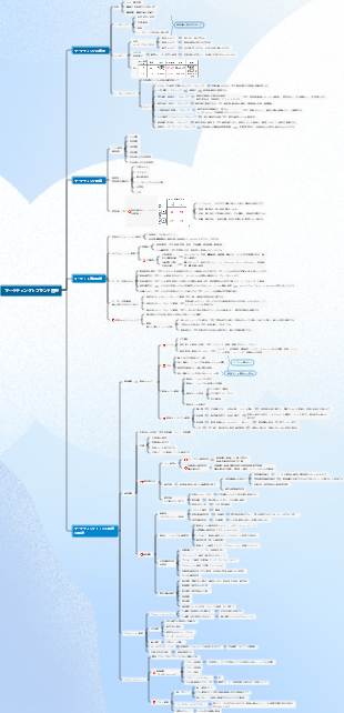 経営学 3 マーケティングとブランド管理のマインド マップ