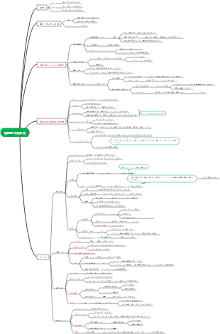 病態生理学 – 酸塩基障害