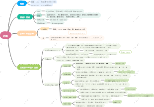 赤腸丨中医学医師試験