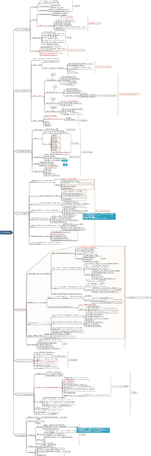 第3章 中等教育 22点（全問式）