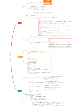 Alibaba Cloud Service Grid ASM
