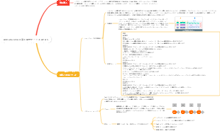Alibaba Cloud 高可用性サービス AHAS
