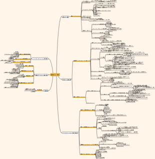 戦略的ブランド管理知識のマインドマップ