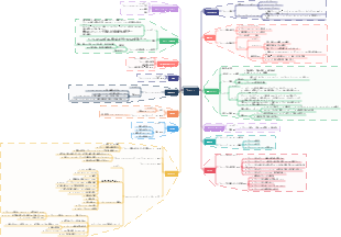 マーケティングマネジメント ブランドマネジメント