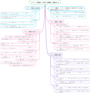 ブランド戦略とは何かを簡単に説明する