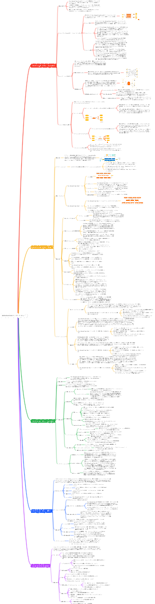 Alibaba Cloud メッセージ キュー