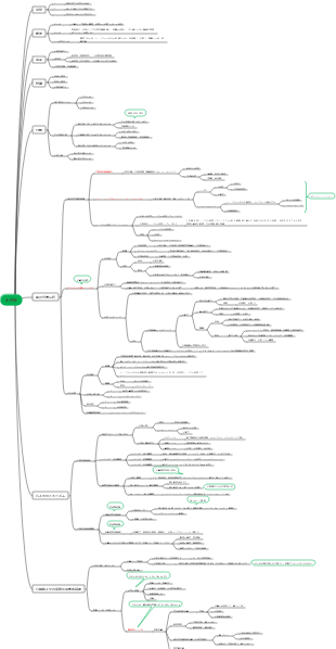 病態生理学 - 心不全
