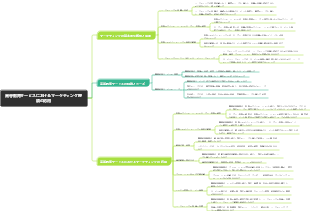 高等教育サービスにおけるマーケティング理論の応用