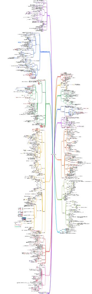 臨床検査室の品質管理