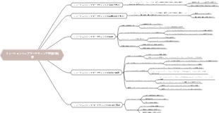 リレーションシップマーケティング理論の概要