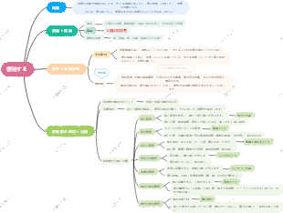 便秘丨中医学医試験