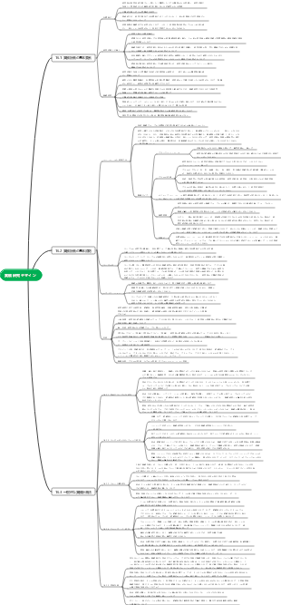 実験研究デザイン
