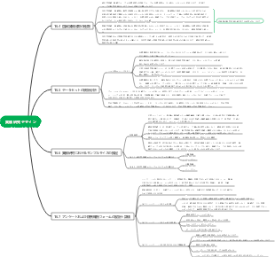 実験研究デザイン2