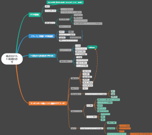 構造化された戦略的思考