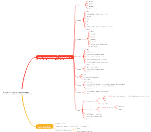 乳児および幼児の身体的特徴