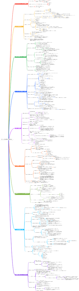 「低リスク起業家精神：古典完全版」