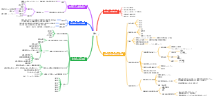 食品微生物学入門