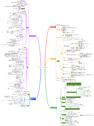 2 微生物群と一般的な食品微生物