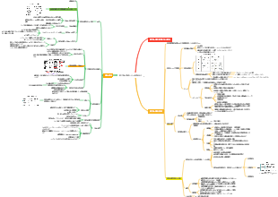 3 微生物の増殖とその影響因子