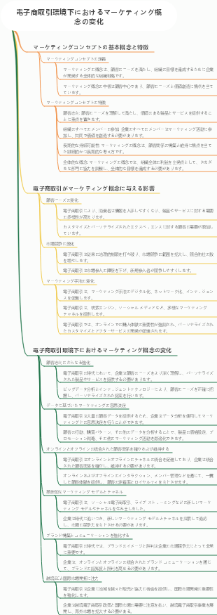 電子商取引環境下におけるマーケティング概念の変化