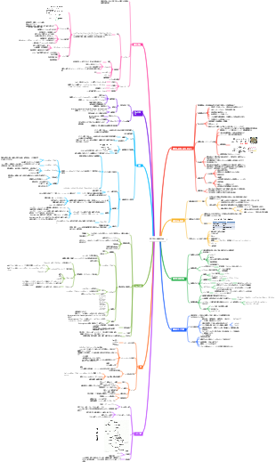 5 微生物と発酵食品