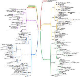 7 食品の保存・保存技術