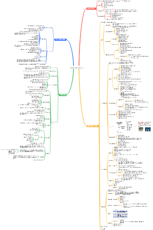 8微生物と食品の安全性