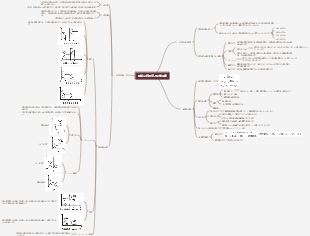 化学 - 化学反応速度と化学平衡