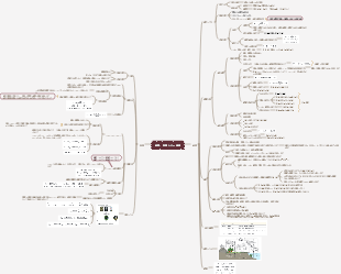 化学 - 硫黄、窒素とその循環