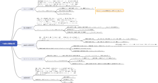 一般的な価格戦略の価格設定方法